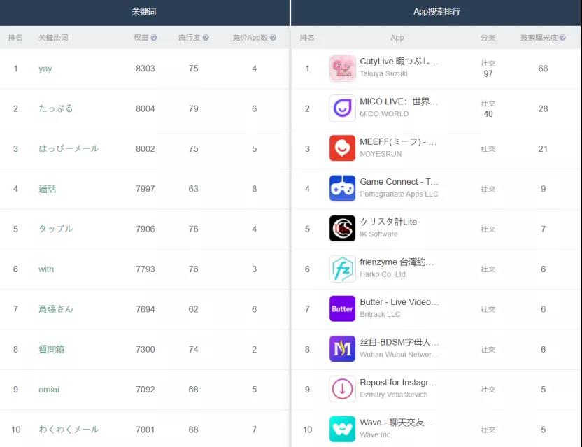 社交产品出海买量？ASA才是硬核装备