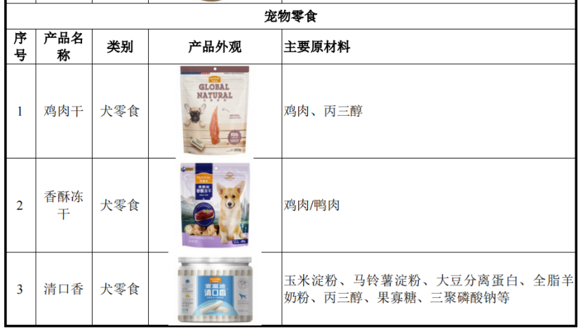 副镇长辞职，用鹿肉做亚马逊宠物零食，如今上市了