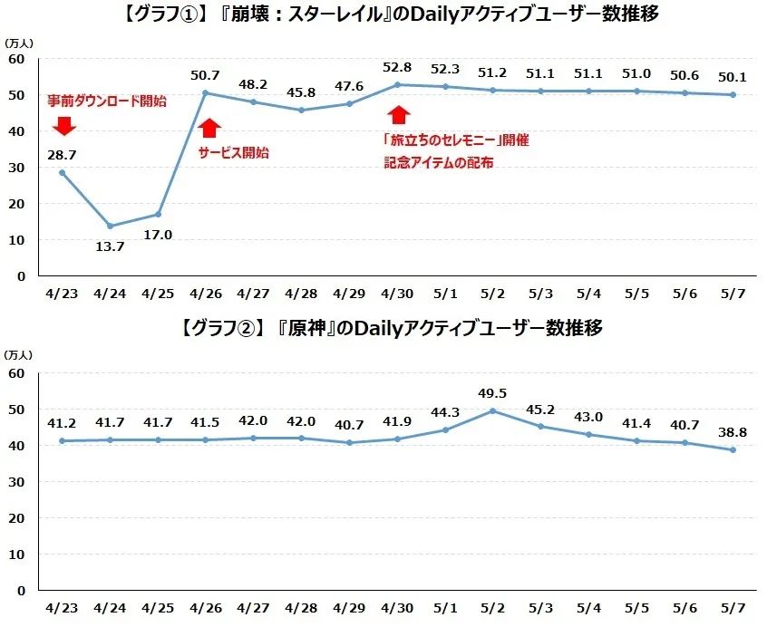 米哈游又一次让游戏界开了眼