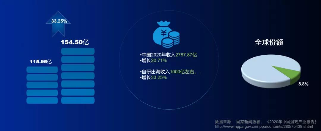 火山引擎产品总监宋鼎：做好精细优化运营 这些出海手游爆款都是如何用A/B测试磨出来的