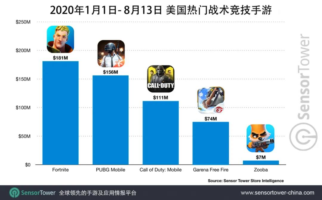 大战在即，14款海外大作拿到版号，腾讯、网易、灵犀等蓄势待发