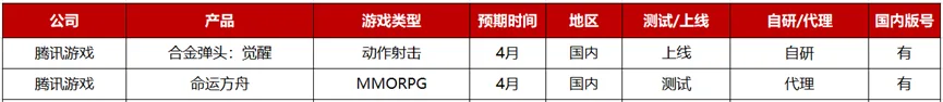 2023年Q2：26家游戏公司准备了36款重点产品，质量“飙升”