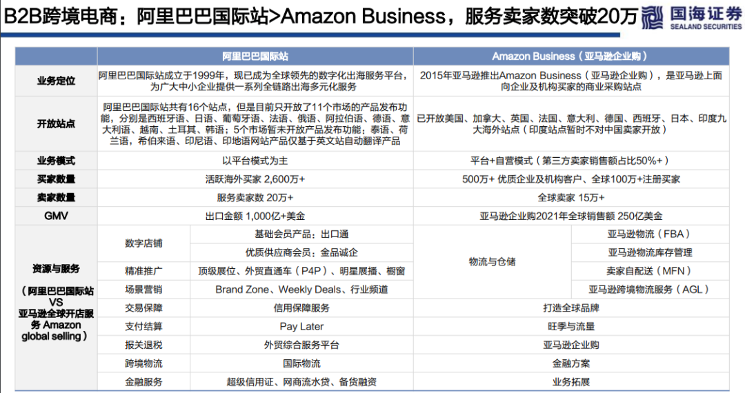 巨头海外电商布局如何？——阿里vs京东vs 拼多多 vs 字节对比探究