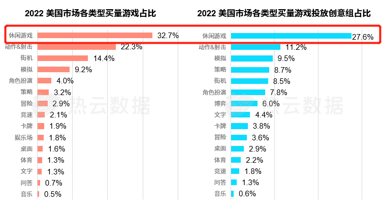热云数据、SensorTower联合发布《2022全球手游买量白皮书》，洞察全球手游买量趋势