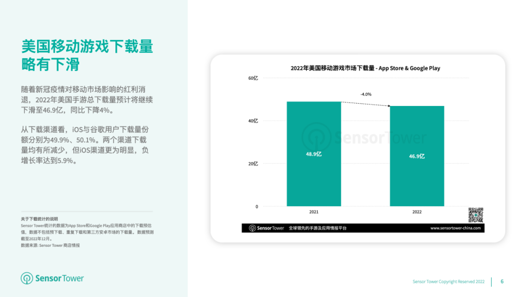 《2022年美国移动游戏市场洞察》- 后疫情时代用户支出首次缩减至223亿美元