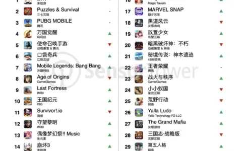 获客成本暴减61%：出海收入Top10的大厂都在悄悄用它