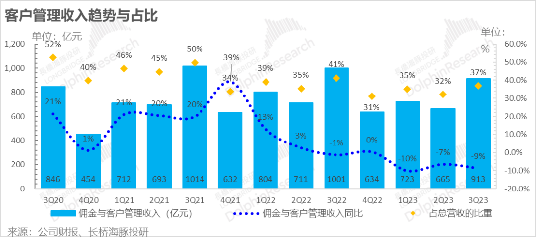 阿里净利润大涨138%，张勇做对了什么