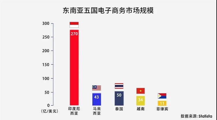 电商多品类卖爆！如何解决东南亚本土店收款难题？