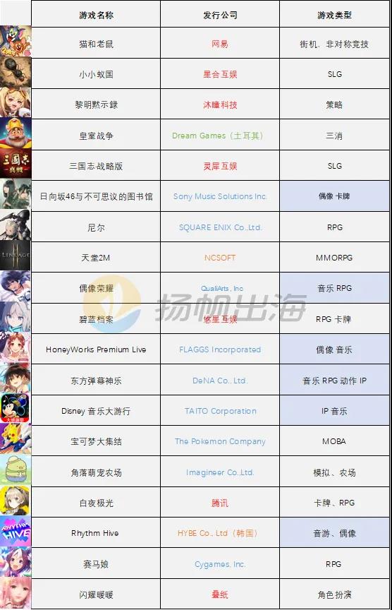 回首·2021丨日本篇：从《IDOLY PRIDE》透视音游品类 细分赛道国产大放异彩