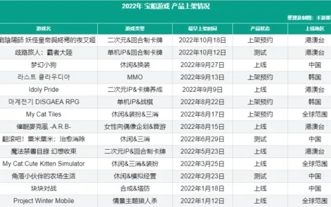 今年已拿出14款游戏，网易有一支团队在海外悄然崛起？