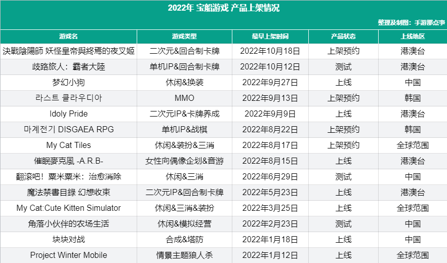 今年已拿出14款游戏，网易有一支团队在海外悄然崛起？