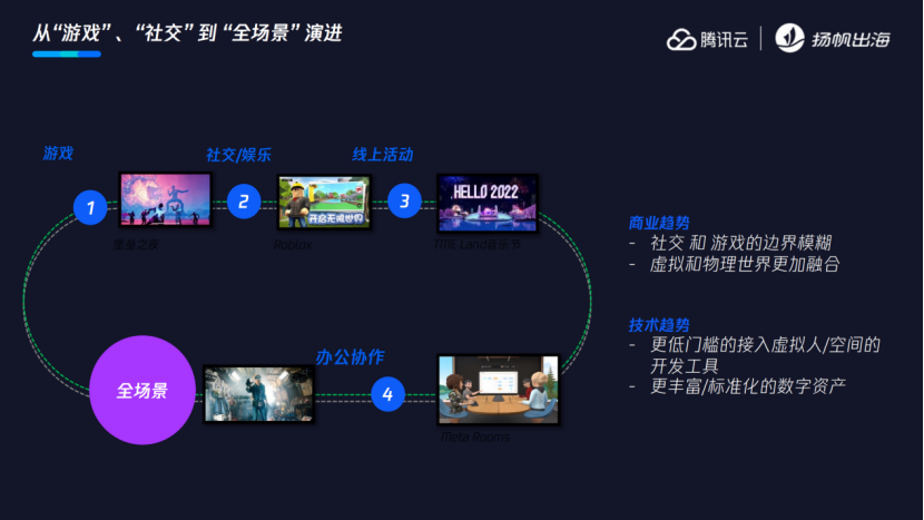 中东“掘金”指南 巴林王国/德勤/腾讯云携手助力开发者出海加速跑