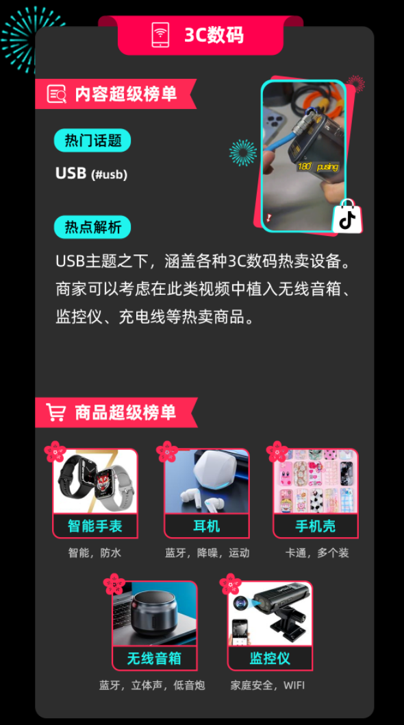 TikTok“开门红”爆款趋势重磅来袭， 引爆新年购物潮流