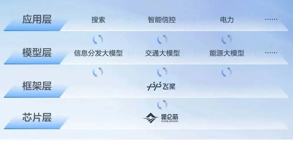 文心一言面世：能打硬仗的百度回来了