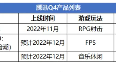 腾讯VS网易：策略巨变！集火米哈游退出赛道！Q4会表现如何？