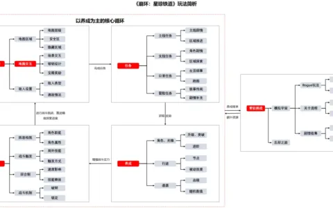 拆解崩铁：玩法创新力度底，商业化克制充个月卡包爽