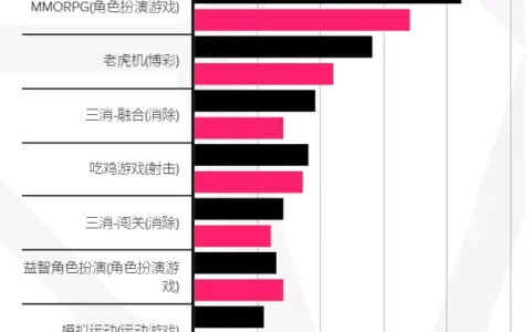 怪物猎人like手游涌现，这几家出海大厂正在加大产品部署
