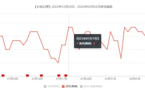 米哈游、三七、鹰角亮出底牌，这是游戏厂商最想攻破的阵地