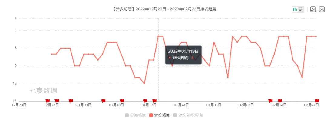 米哈游、三七、鹰角亮出底牌，这是游戏厂商最想攻破的阵地