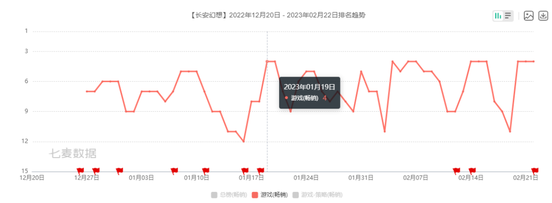 米哈游、三七、鹰角亮出底牌，这是游戏厂商最想攻破的阵地
