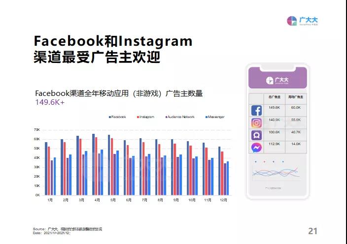 重磅发布！《2021全球移动应用（非游戏）营销白皮书》