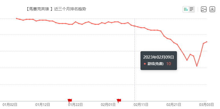 出海收入突然暴涨98名，这家10年的厦门厂商究竟什么来头？