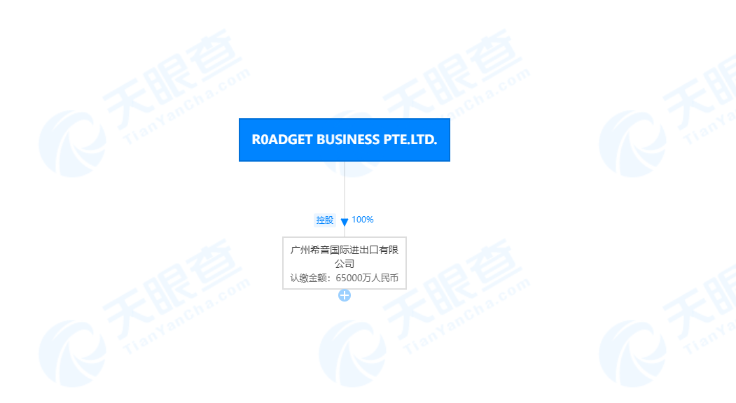 SHEIN准备上市 ，已经连续四年盈利