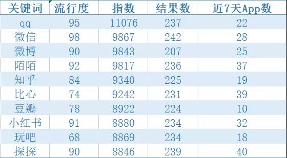 洞见2022：通过ASA，看全球高吸引力垂类应用在中国市场的发展态势