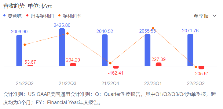 财报解读：阿里拼多多二分蓝海 跨境风口再升级