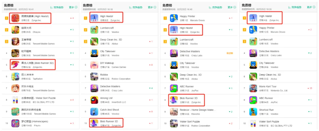 登顶多国免费榜，Zynga能否依靠超休闲游戏重回巨头行列