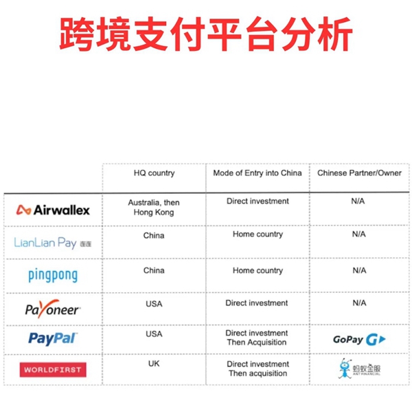 跨境支付路径分析-最常见的7种方式