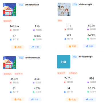 圣诞贸易强势复苏 TikTok50亿曝光引人注目