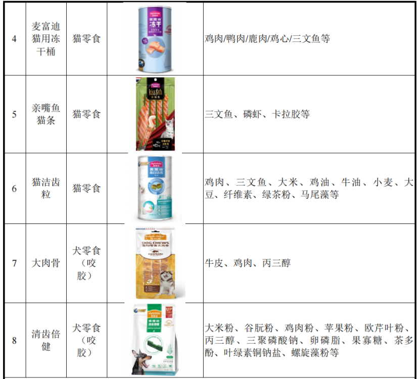 副镇长辞职，用鹿肉做亚马逊宠物零食，如今上市了