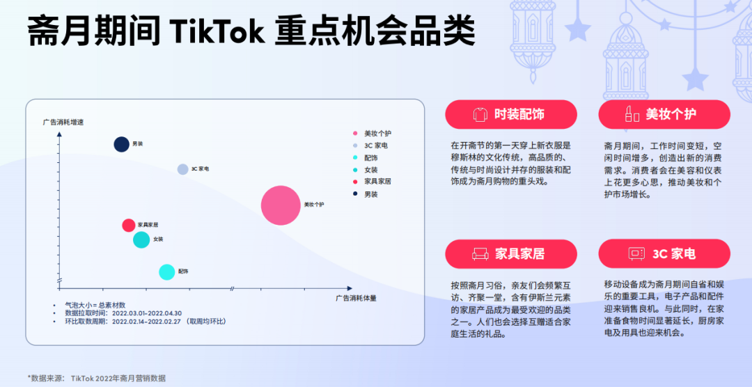月卖3万件！斋月期间他们在TikTok带爆单品