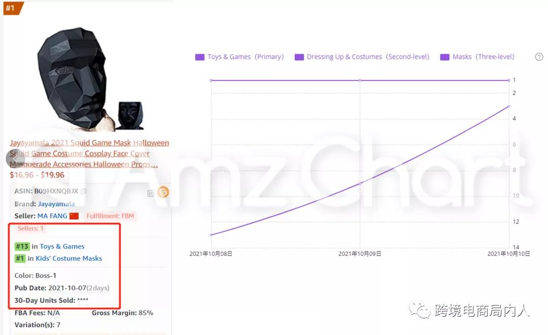 鱿鱼游戏在亚马逊爆火，爆火IP周边到底应不应该做？