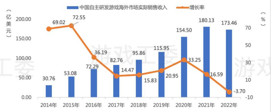 跻身出海十强，拿下1月增长第一：深挖这家低调发育的上海公司