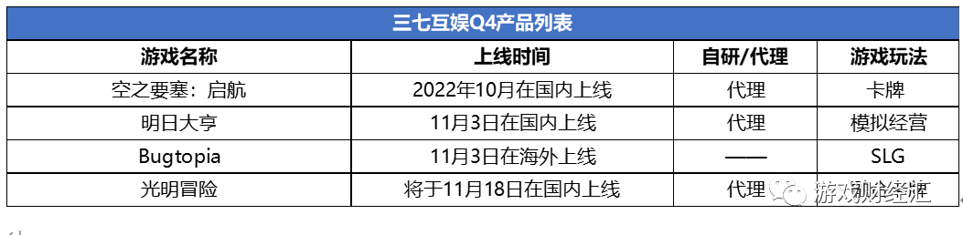 买量突然飙升，新品密集上线，三七慌了？Q4会表现如何？