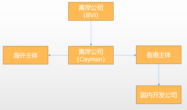 干货荟萃 | 社交出海新风口 欢澄互娱/阿里云/垦丁律所分享如何玩转Web3.0