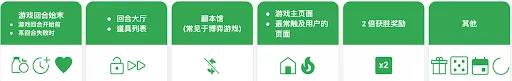 一键获取 Google 商业变现团队关于三大主力赛道的市场布局和解析