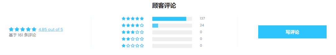 联想前高管做独立站，一年内获投4000万元融资