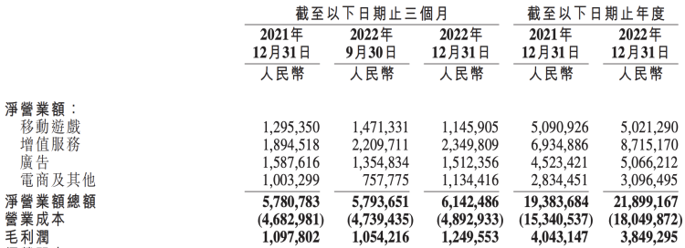 2024年想盈亏平衡，B站可能得用跑的