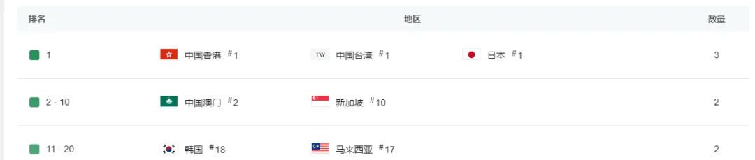 塔防版《吸血鬼幸存者》？这款游戏连续15天霸榜日本付费榜TOP1