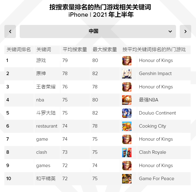 2021上半年，哪些移动游戏和广告的重点数据值得关注？
