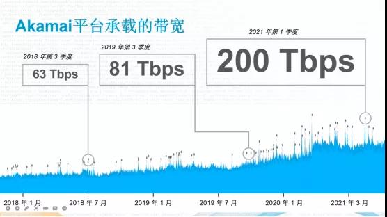 技术分享|提升安全与体验，游戏出海如何应对破解与外挂挑战？