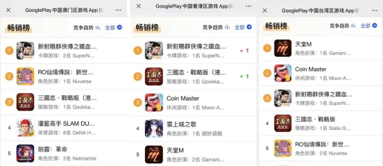 2021开年出海最大爆款！《新射雕群侠传》登顶港澳畅销榜