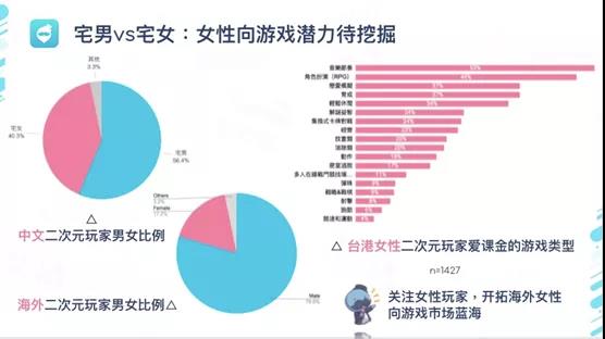 干货荟萃丨新兴城市出海峰会·武汉：深度刨析游戏出海细分赛道 看这几家大厂负责人怎么说