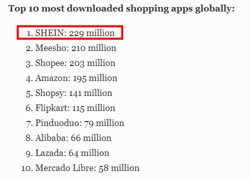 SHEIN下载量全球登顶，带来电商新格局