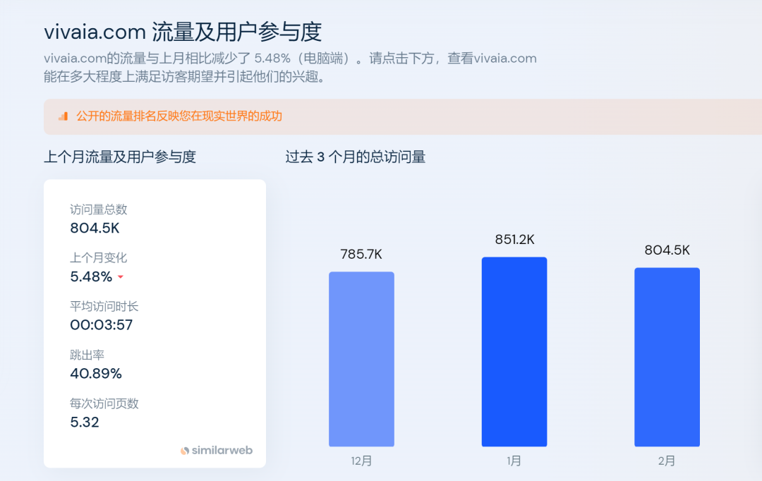 环保鞋履走红全球，DTC品牌VIVAIA为何能成功出海？