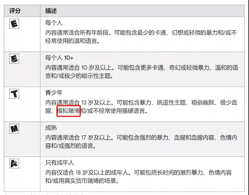 Slots游戏赛道：出海美国需注意哪些合规红线
