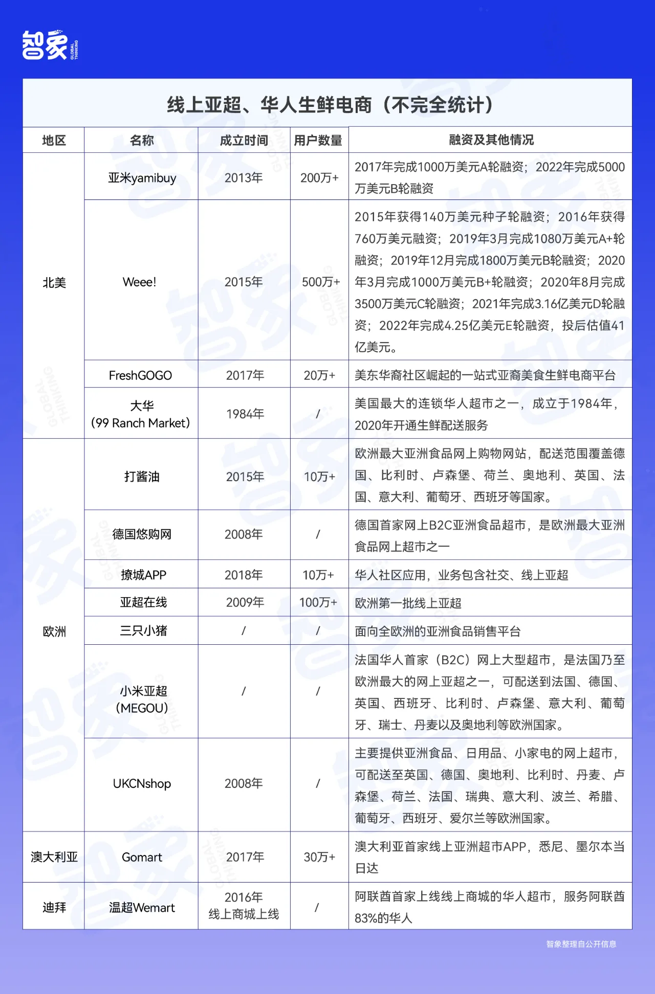 海外隐形大生意：挣华人的钱，Copy from China